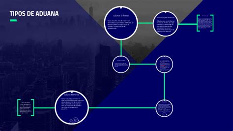 TIPOS DE ADUANA By Alejandra Pardo On Prezi