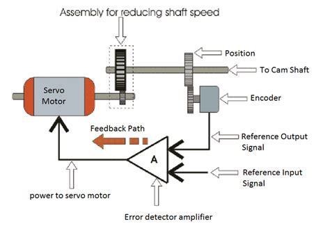 Diagram Victa Mechanical Diagram Mydiagramonline