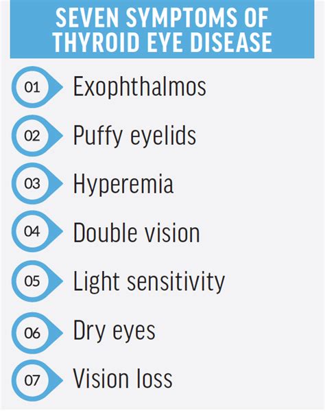Graves Disease And Its Ocular Manifestations Modern Optometry