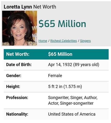Loretta Lynn Net Worth Celebrity Singers Loretta Lynn Richest