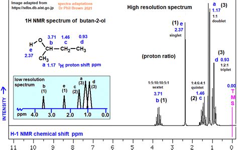C H O Ch Ch Oh Ch Ch Butan Ol Low High Resolution H Proton Nmr Spectrum Of Analysis