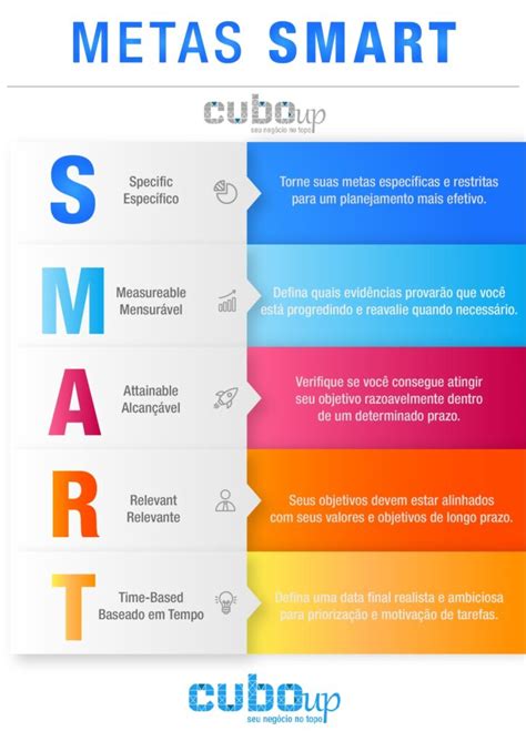 Objetivos Smart Veja Quais Os Tipos Objetivos Smart Com Exemplos