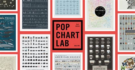Deck Your Halls Or Theirs In Discounted Infographics From Pop Chart Lab