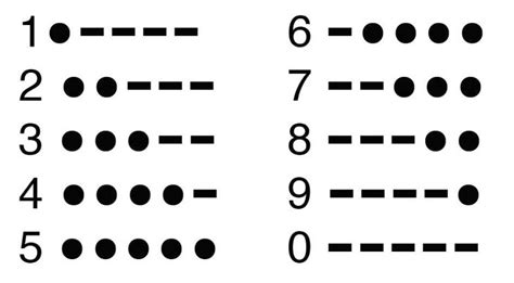 Maybe you would like to learn more about one of these? How To Write Your Name in Morse Code Day? | Days Checker