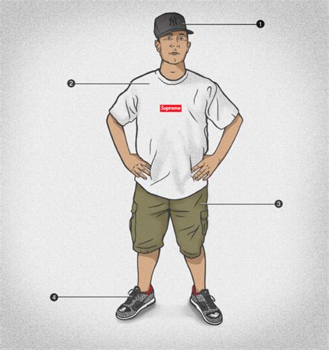 The Evolution Of The Hypebeast An Illustrated Guide Complex