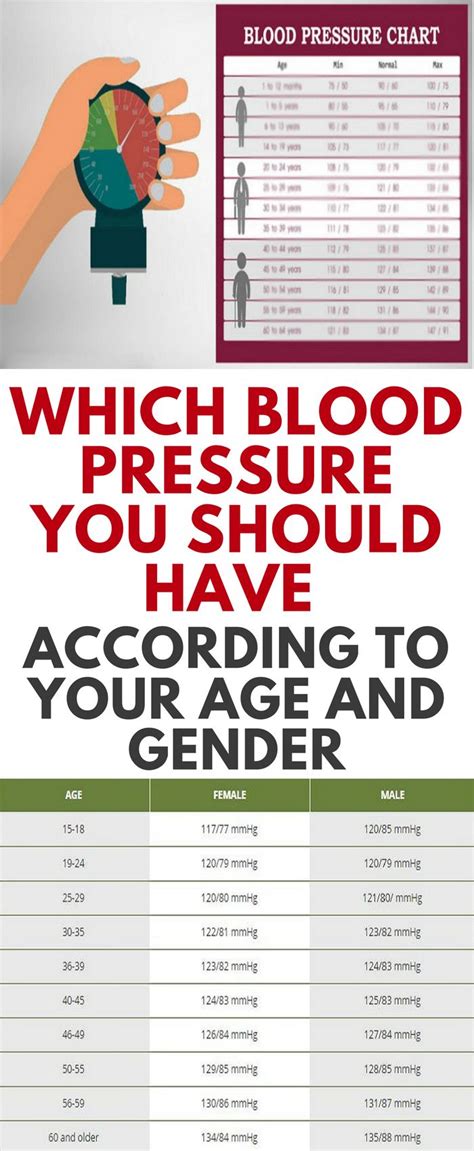 What Is Normal Blood Pressure By Age And Gender Istwah