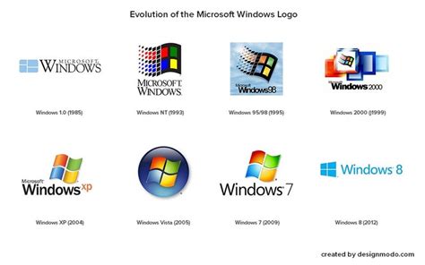 Windows Logo History Developer Logo Logo Evolution Logo