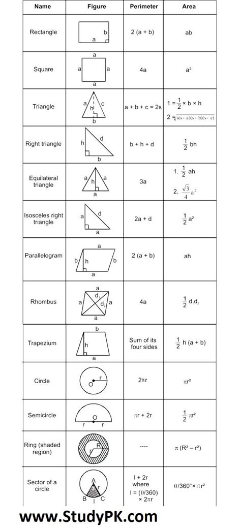 Math Formula Basic Geometry Formula Sheet Math Simple Formula Studypk