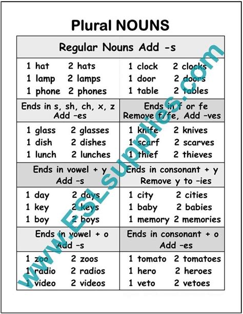 Irregular nouns do not follow plural noun rules, so they must be memorized or looked up in the dictionary. Plural Nouns | Plurals, Nouns, Classroom instruction