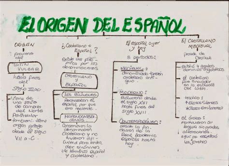 Origen E Historia Del Español
