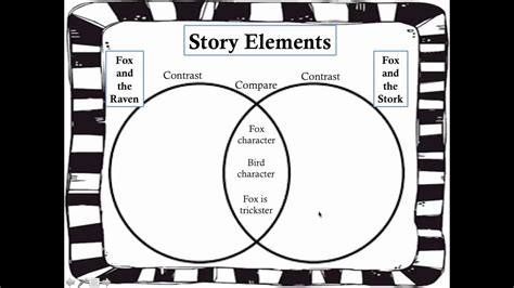 Compare And Contrast Story Elements Youtube