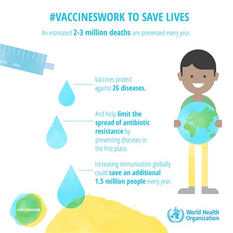 The immune system then works to fight off the virus by producing antibodies. WHO | Infographics: #VaccinesWork