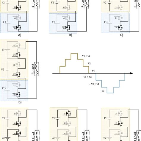 Configuration Of H Bridge Inverter Download Scientific Diagram
