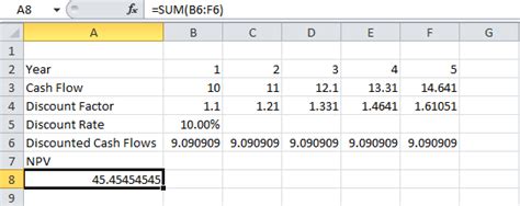 How To Calculate Discount Rate For Dcf Haiper