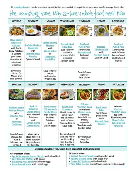 Bi Weekly Whole Food Meal Plan May 22june 4 — The Better Mom