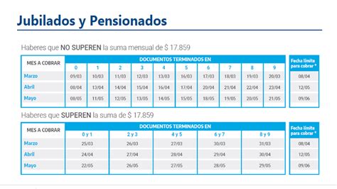 Anses Dio A Conocer Las Fechas De Cobro Para Jubilados Pensionados Y