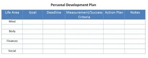 Top 5 Free Personal Development Plan Templates Word Templates Excel