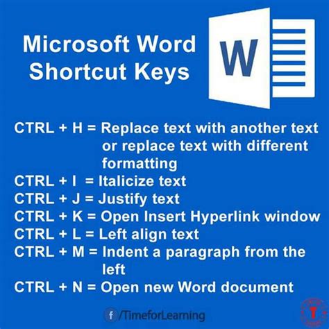 Omni box itself can be used for searching using your default search engine, so your ctrl+l should work. Microsoft Word Shortcut Keys - English Learn Site