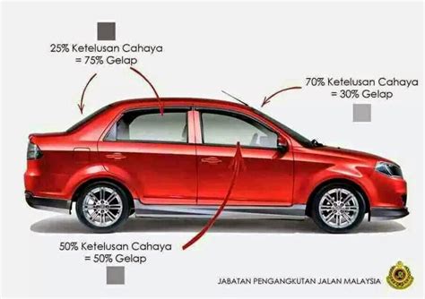 Dalam kes ini, anda perlu bertenang, berhentikan kereta ke tepi. Jalan Biar Ke Depan: Kadar Peratus Tinted Kereta Yang ...