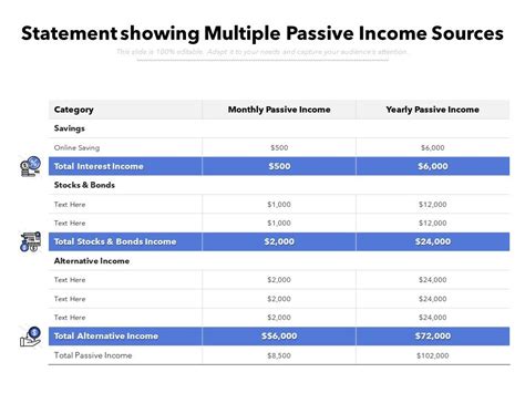 Statement Showing Multiple Passive Income Sources Presentation