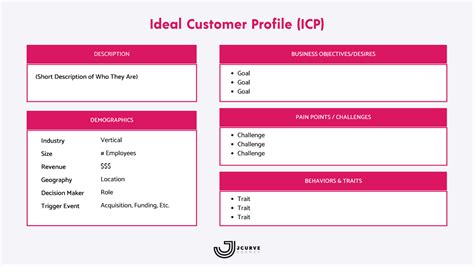 Step By Step Guide To Creating Your Ideal Customer Profile