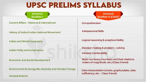 Upsc Ias 2023 Prelims Syllabus Explained In Detail Hot Sex Picture