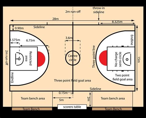 Basketball Court Dimensions Basketball Court Measurements Basketball