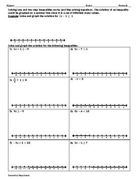 The process is similar to solving linear equations. Solving and Graphing Inequalities Worksheet - Teaching and Practice