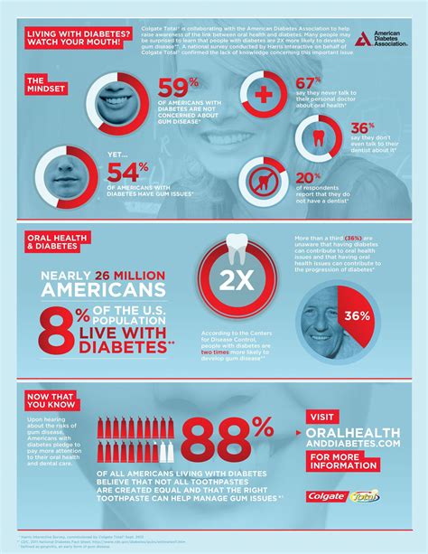 Cdc National Diabetes Fact Sheet Effective Health