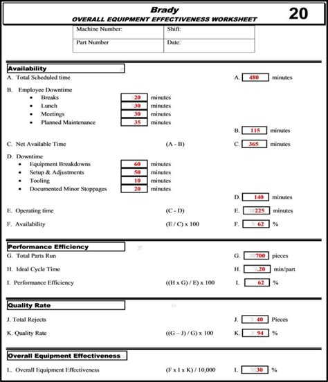 Using the same base line data is possible for us to calculate the oee for each customer. Oee 1 Calculation Excel Template : 12 Excel Waterfall ...