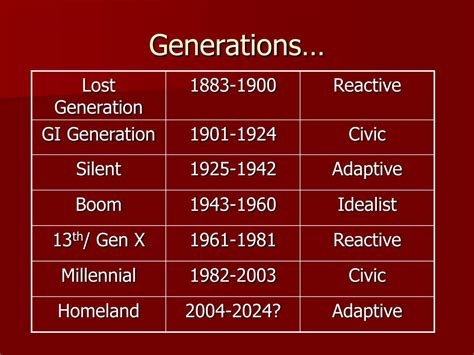 Ppt Four Generations And What To Do About Them Powerpoint