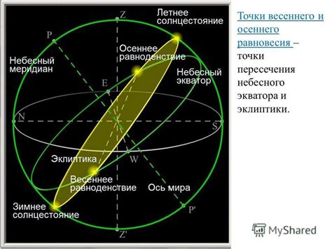 Комментариев к записи cолнце в зените нет. Презентация на тему: "Элементы небесной сферы. Небесная ...