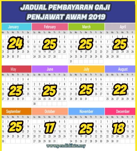 Valdības algas dienas aizdevuma pieteikums ir vienkāršs un pievilcīgs. Jadual Pembayaran Gaji 2019 Penjawat Awam - Pendidik2u