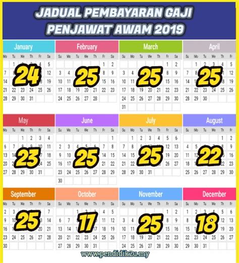Lazimnya, pembayaran gaji kakitangan awam akan dibayar pada hujung bulan. Jadual Pembayaran Gaji 2019 Penjawat Awam - Pendidik2u