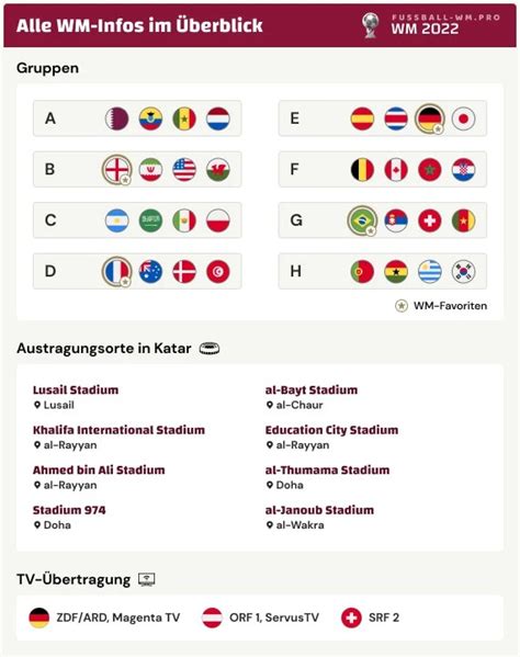 Wm 2022 Gruppen Wm 2022 Katar Die Gruppen Auslosung Im Uberblick