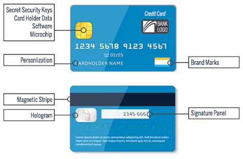 Aug 19, 2021 · keep in mind, many credit card issuers offer $0 liability on unauthorized charges, so if you have the citi® double cash card or chase freedom®, you won't be liable for unauthorized charges. Debit Card Number. We help you get all the details in a debit card which includes card number ...