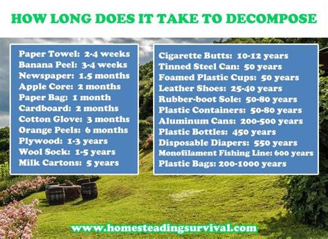 Apr 30, 2021 · checks typically take two to three business days to clear or bounce. How Long Does It Take To Decompose - This chart shows how ...