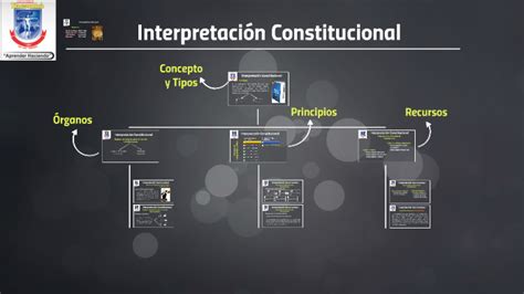 Interpretación Constitucional By On Prezi Next