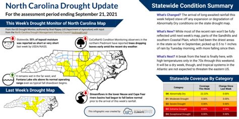 New Resources Address Drought Communication Challenges North Carolina