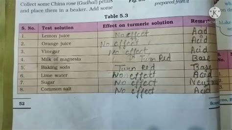 Ncert Science Class 7th Chapter 5 Acids Bases And Salts Table 5 3