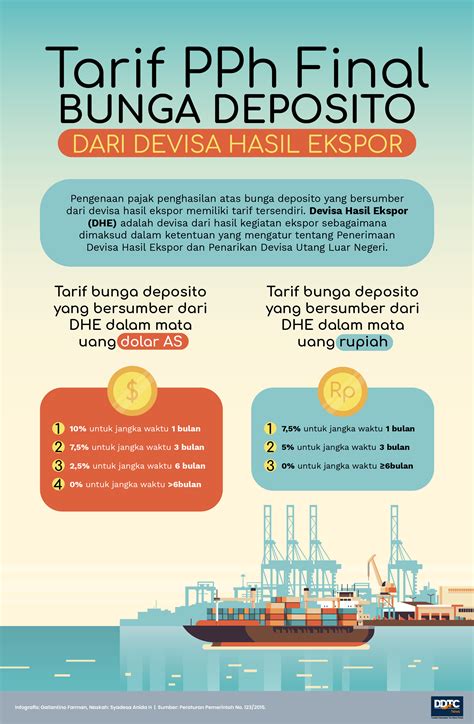 Pajak Bunga Deposito - Homecare24