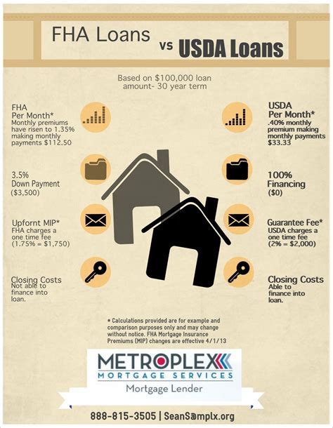 Request Your Free Report The Usda Blueprint For Success Usda Loan