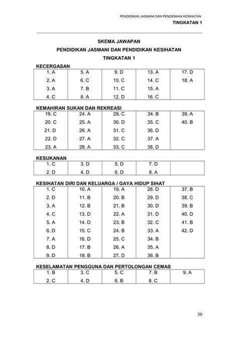 Soalan pjpktingkatan1