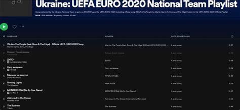 Состав сборной украины на евро 2020: Евро-2020 - сборная Украины по футболу представила свой ...