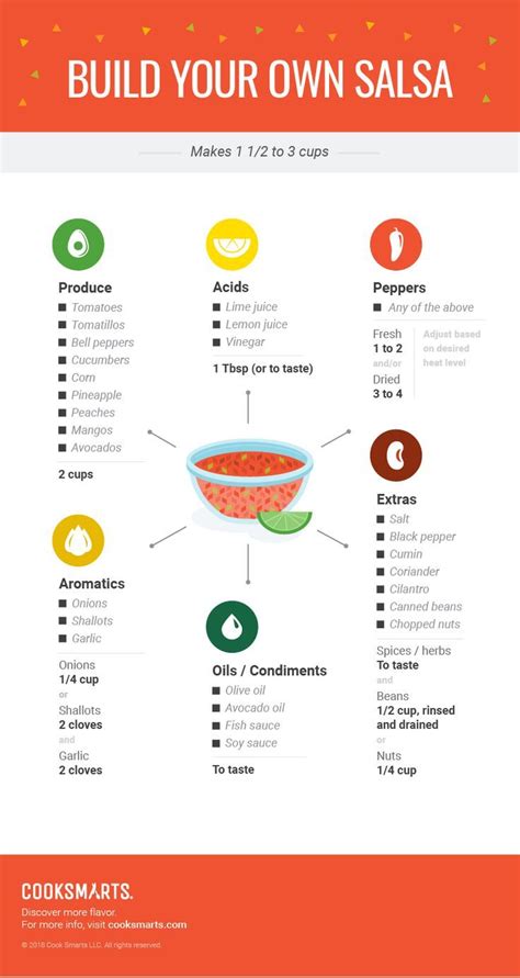 Peppers And Salsas A Cooking Guide Infographic Cook Smarts Easy