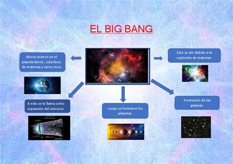 El Big Bang Infografía Pdf