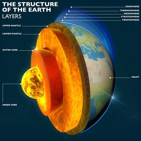 This molten rock seeps through cracks in the crust and pours out of volcanoes. What Would Happen If the Core of Earth Cooled Down ...