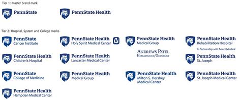 Penn State Health And Penn State College Of Medicine Visual Identity