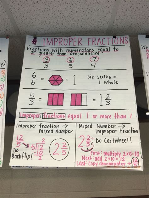 Improper Fractions Anchor Chart Math Fractions Learning Math Math