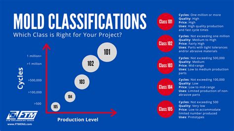 5 Types Of Mold Classifications Custom Tooling Injection Molding